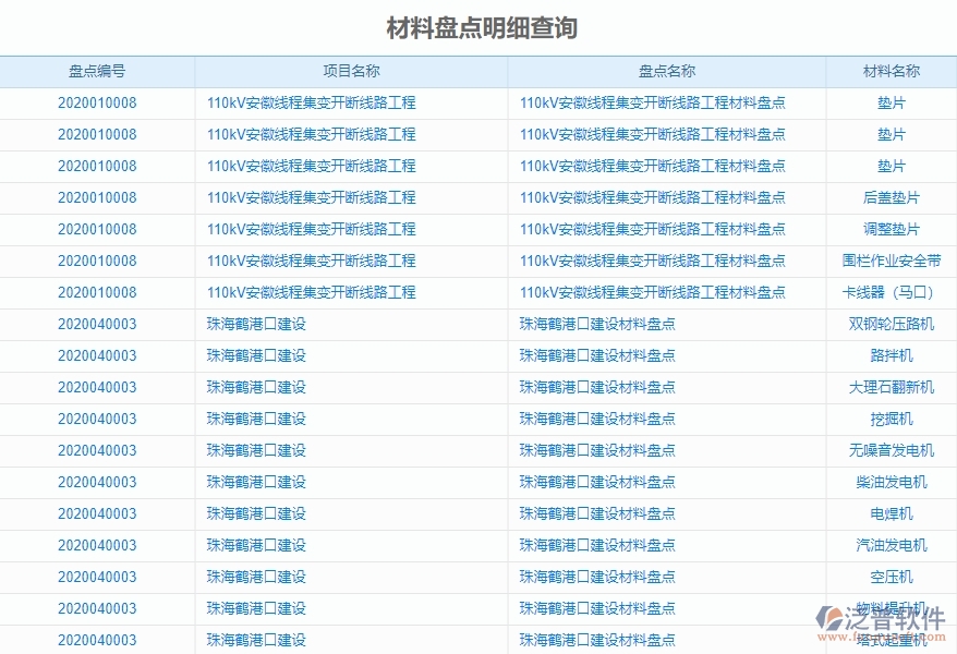 二、泛普軟件-機(jī)電工程項(xiàng)目管理系統(tǒng)在材料盤(pán)點(diǎn)明細(xì)查詢中的方案