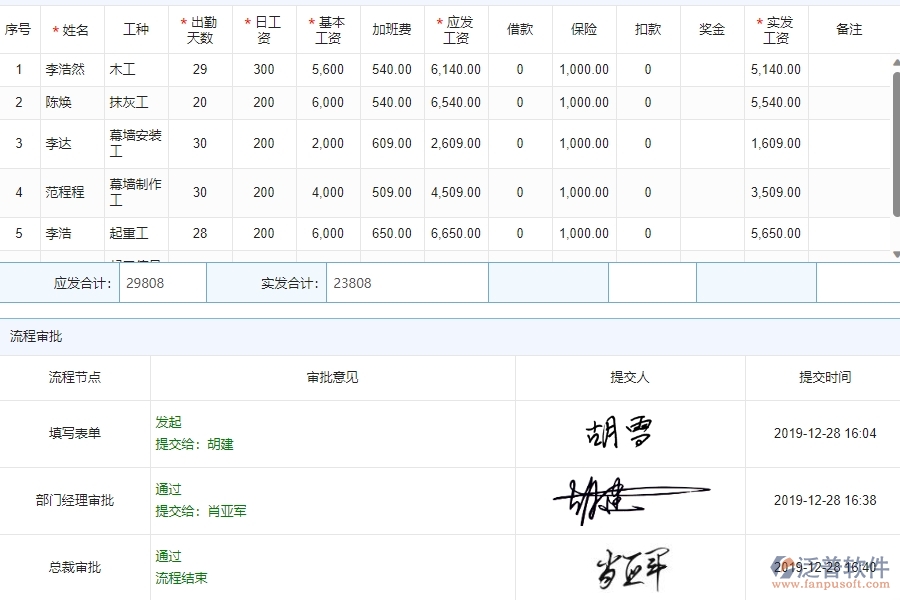 三、泛普軟件-公路工程管理系統(tǒng)如何解決企業(yè)勞務人員工資明細表問題
