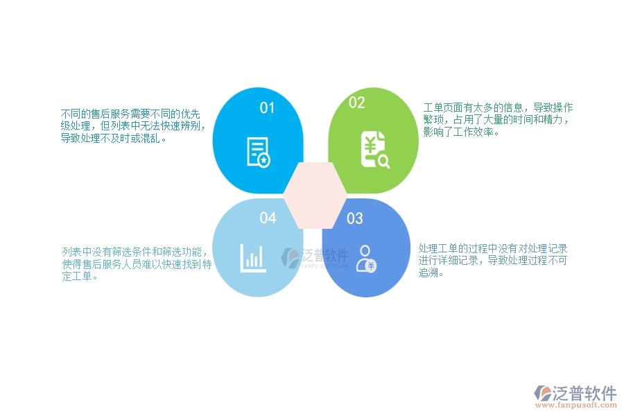 一、小微幕墻工程企業(yè)在售后工單列表管理存在的問題