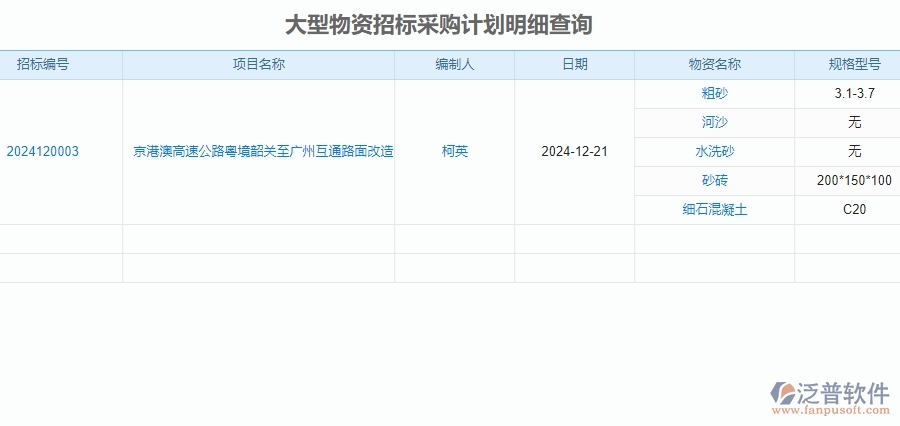 二、泛普軟件-公路工程大型物資招標(biāo)采購計(jì)劃明細(xì)查詢管理對(duì)企業(yè)的作用