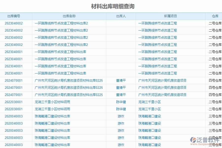 　一、國內(nèi)80%的機(jī)電企業(yè)在材料出庫明細(xì)查詢中普遍存在的問題