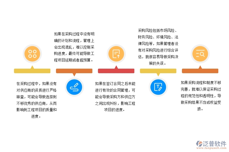 幕墻工程項(xiàng)目的分包及采購計(jì)劃管理中存在的漏洞