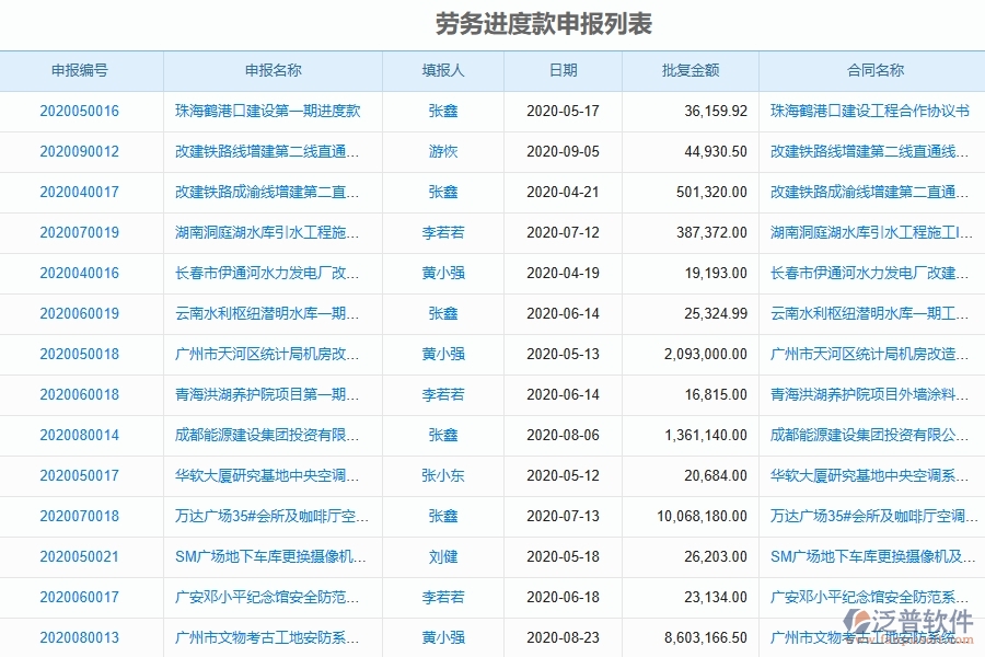 泛普軟件-幕墻工程項目管理系統(tǒng)在勞務(wù)進度款申報列表中的作用