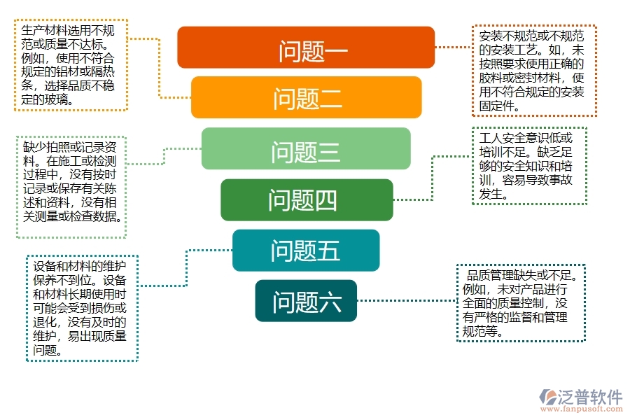 國內(nèi)80%的幕墻企業(yè)在質(zhì)量巡檢查詢中普遍存在的問題