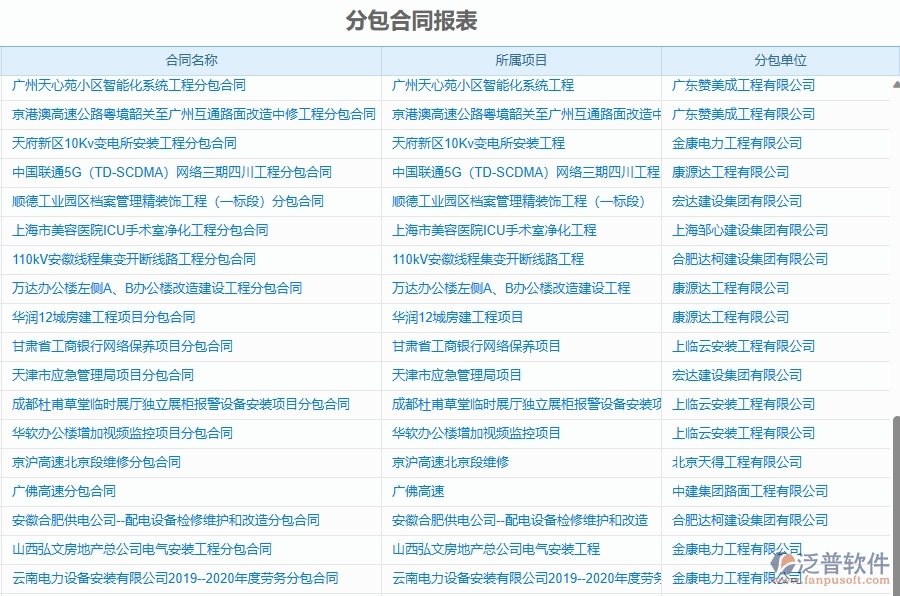 二、泛普軟件-幕墻工程項(xiàng)目管理系統(tǒng)在分包合同報(bào)表中的作用