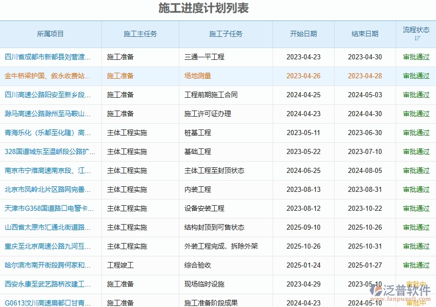 四、泛普軟件-路橋工程管理系統(tǒng)中施工進度計劃的幾個優(yōu)勢