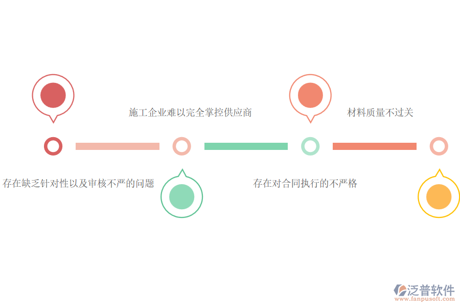 弱電工程施工企業(yè)在材料合同管理上面臨的痛點(diǎn)