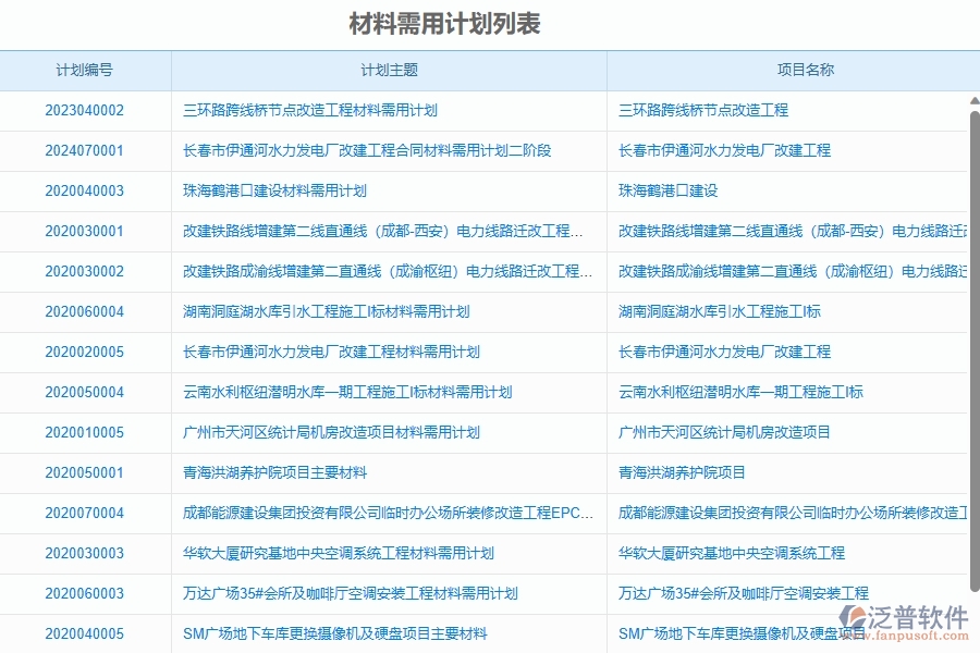 二、泛普軟件-幕墻工程企業(yè)管理系統(tǒng)中材料需用計劃的管控點及作用