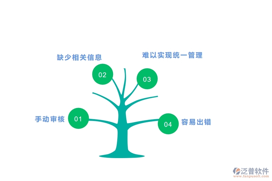 沒(méi)有上系統(tǒng)之前，園林工程企業(yè)在資格自審列表的時(shí)候會(huì)遇到哪些問(wèn)題