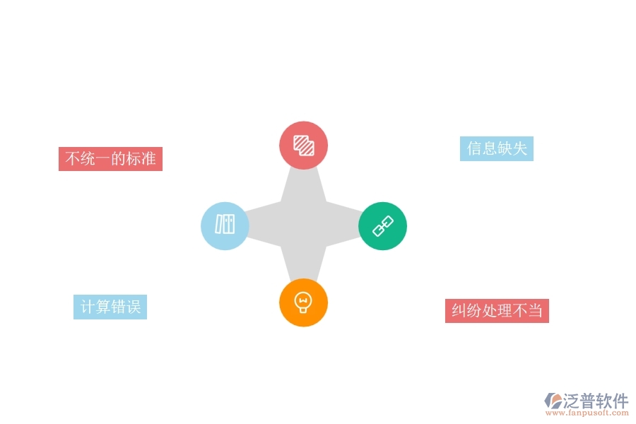 一、園林工程企業(yè)完工結(jié)算的不足之處