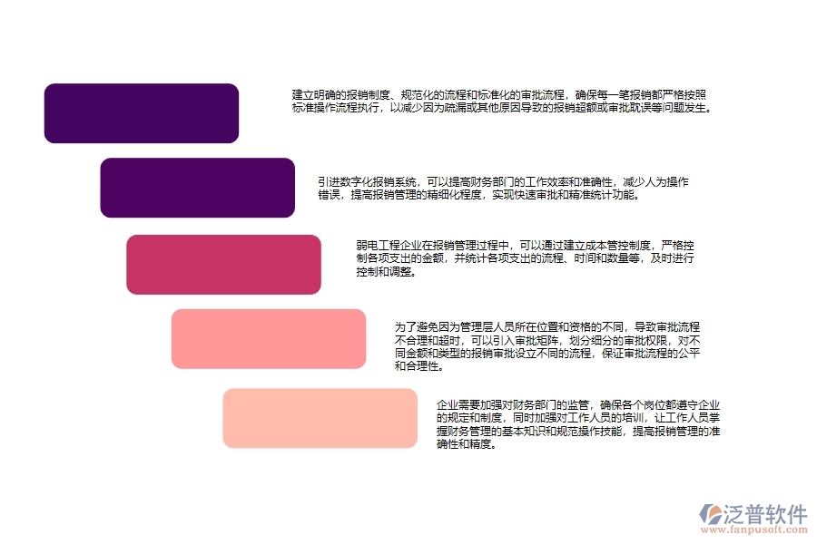 弱電工程公司項(xiàng)目成本控制管理中普遍存在的問(wèn)題