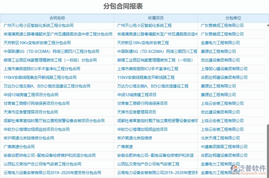 二、泛普軟件-幕墻工程企業(yè)管理系統(tǒng)如何有效提升分包報表的管理