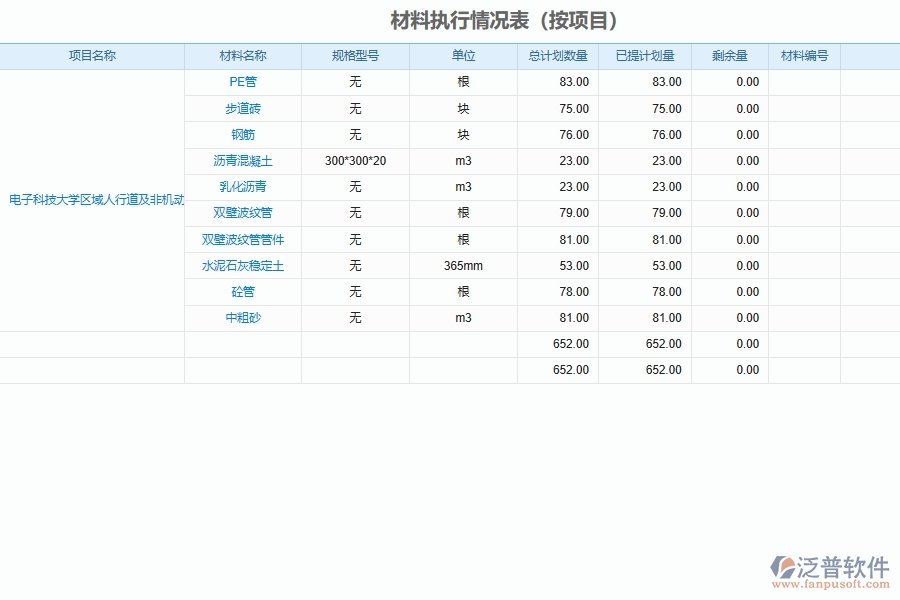 泛普軟件的市政工程企業(yè)管理系統(tǒng)如何有效提高項(xiàng)目執(zhí)行情況統(tǒng)計(jì)匯總管理