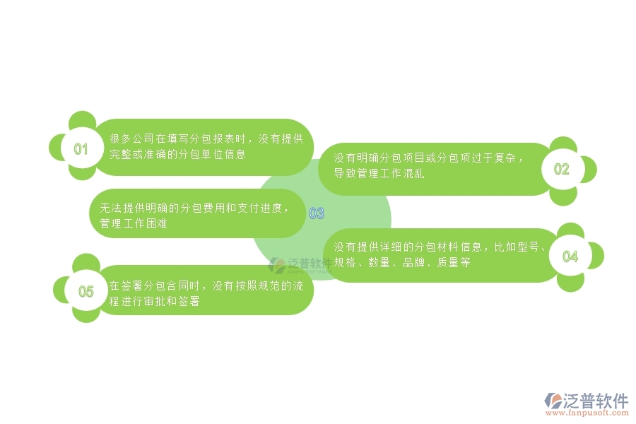 國內(nèi)80%的幕墻企業(yè)在分包報表中普遍存在的問題