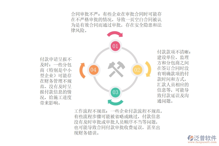 路橋道路施工分包合同付款流程管理存在哪些問題