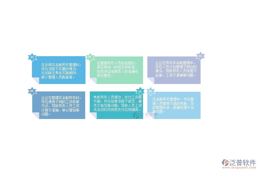 一、在公路工程企業(yè)中勞務(wù)實(shí)名制管理方面的問(wèn)題