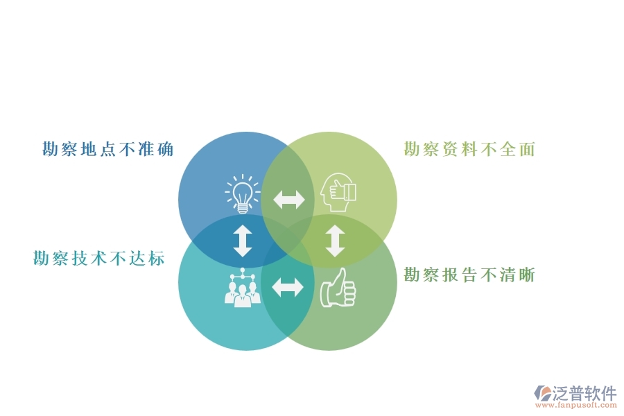 在園林企業(yè)管理中項目勘察方面存在的問題