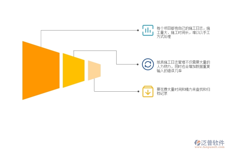 一、機(jī)電工程企業(yè)在施工日志查詢方面遇到的困境