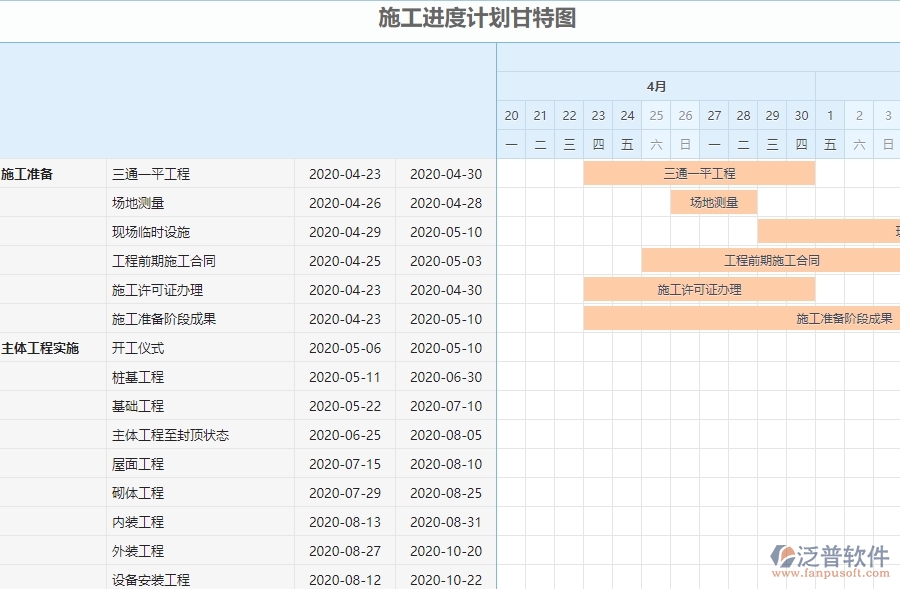 三、弱電工程企業(yè)系統(tǒng)中收入泛普軟件施工進度計劃報表管理的優(yōu)點