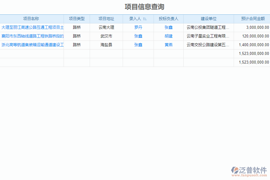 泛普軟件-路橋工程企業(yè)管理軟件中收入報表的價值