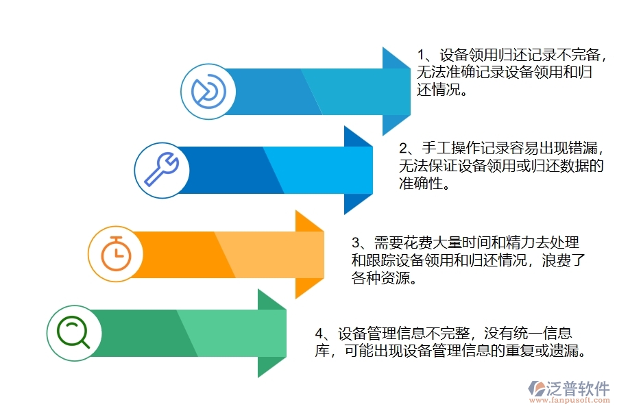 公路工程企業(yè)在設(shè)備領(lǐng)用歸還查詢上面臨的八大痛點(diǎn)