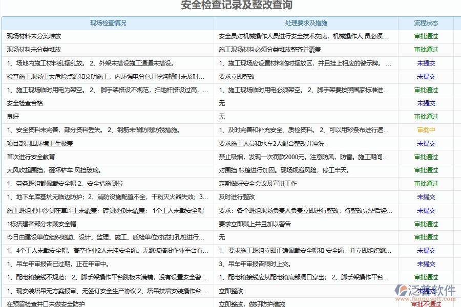 泛普軟件-園林工程企業(yè)管理系統(tǒng)對(duì)于施工安全隱患排查整改的管理作用體現(xiàn)在哪些方面