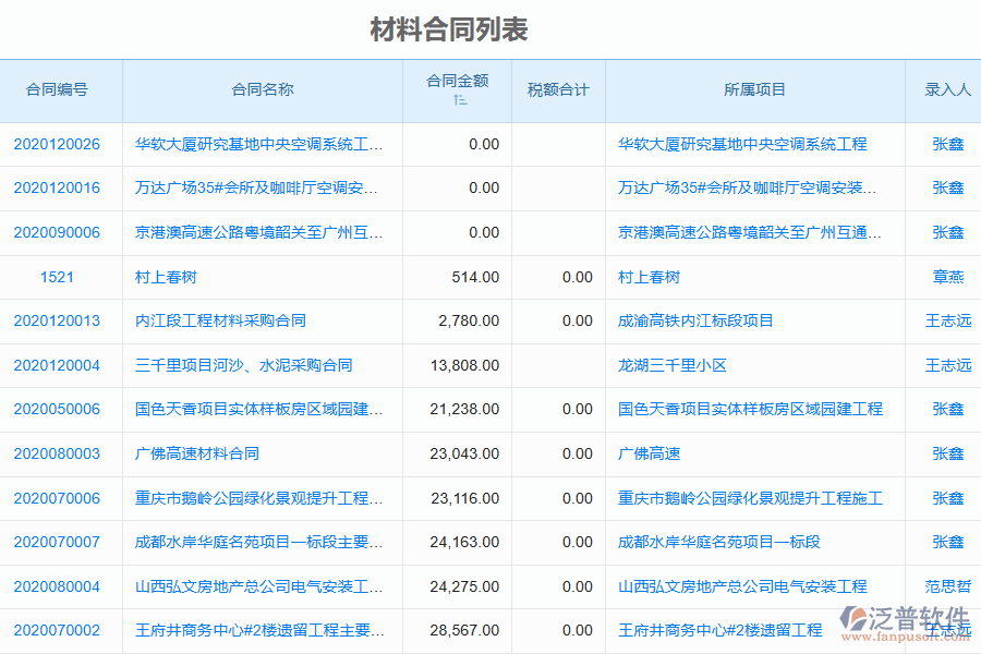 泛普軟件-弱電工程企業(yè)管理系統(tǒng)如何有效提升企業(yè)中的材料合同管理