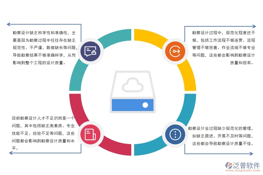 路橋工程建設(shè)項(xiàng)目勘察設(shè)計管理存在哪些問題