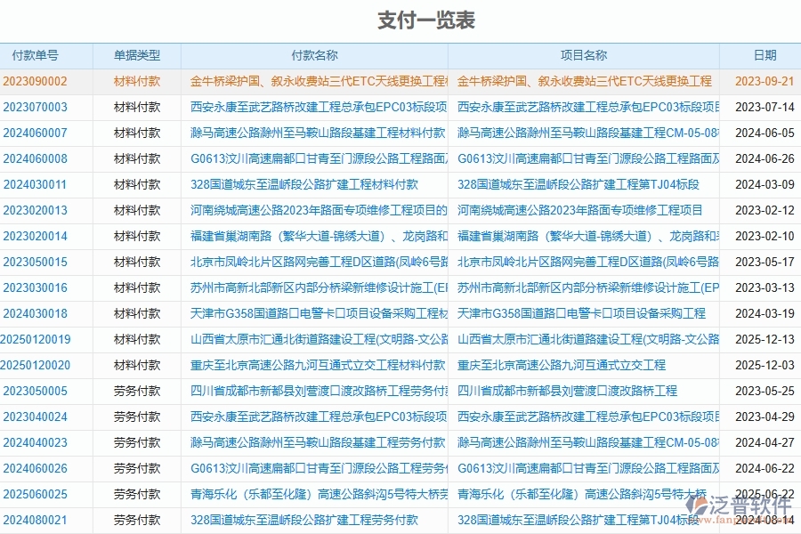 泛普軟件-機(jī)電工程企業(yè)管理系統(tǒng)中支付一覽表的價(jià)值