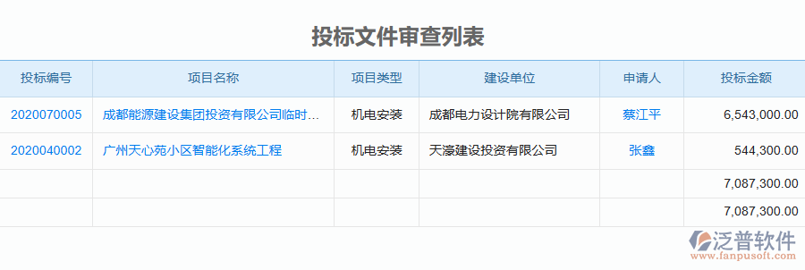 泛普軟件-機(jī)電工程行業(yè)管理系統(tǒng)中投標(biāo)文件審查列表的價(jià)值