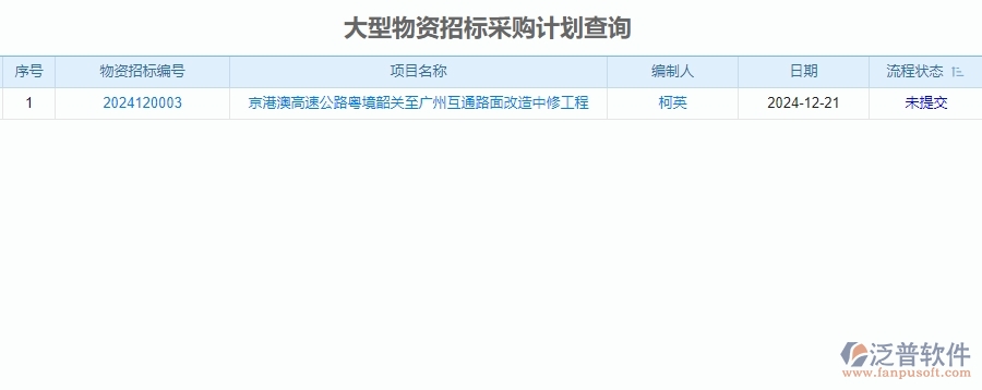 二、泛普軟件-公路工程系統(tǒng)中招標報表管理為企業(yè)提供的應用價值