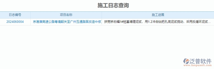 　二、泛普軟件-公路工程管理系統(tǒng)如何有效提升企業(yè)的施工日志查詢管理