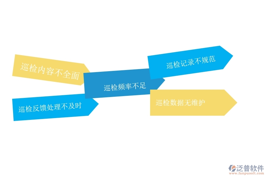 國(guó)內(nèi)80%的路橋工程行業(yè)在質(zhì)量巡檢列表中普遍存在的問題