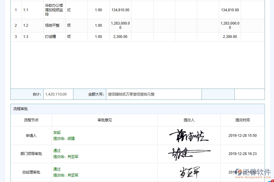 泛普軟件-弱電工程企業(yè)管理系統(tǒng)中勞務合同管理核心功能