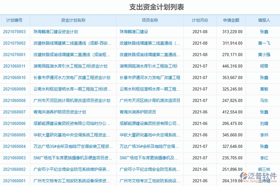 泛普軟件-對于支出資金計劃的管理作用體現在哪些方面