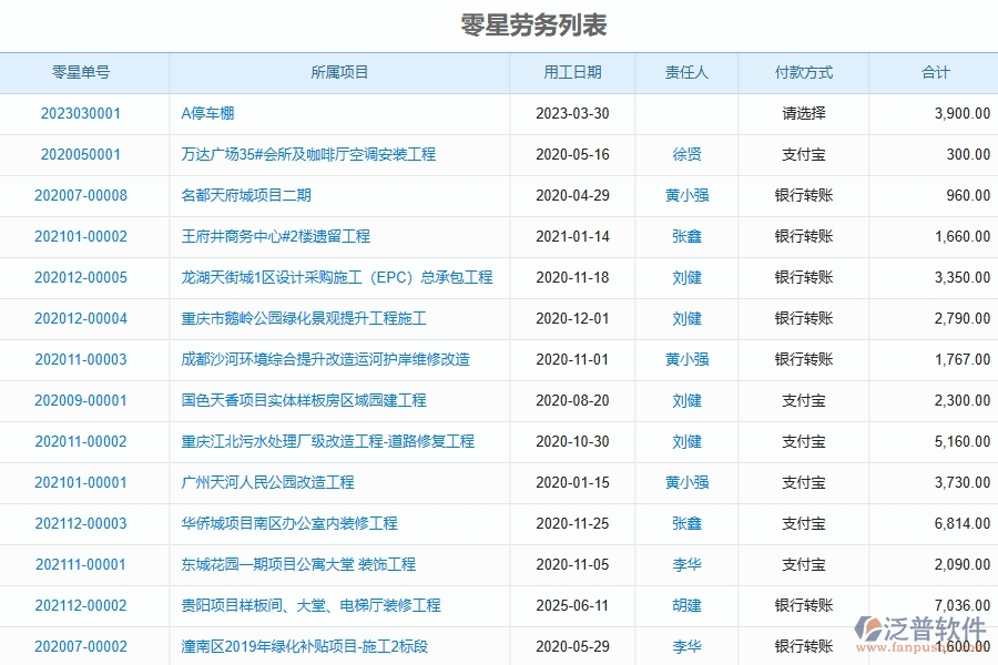 泛普軟件-幕墻工程管理系統(tǒng)如何解決企業(yè)管理遇到的核心難點(diǎn)