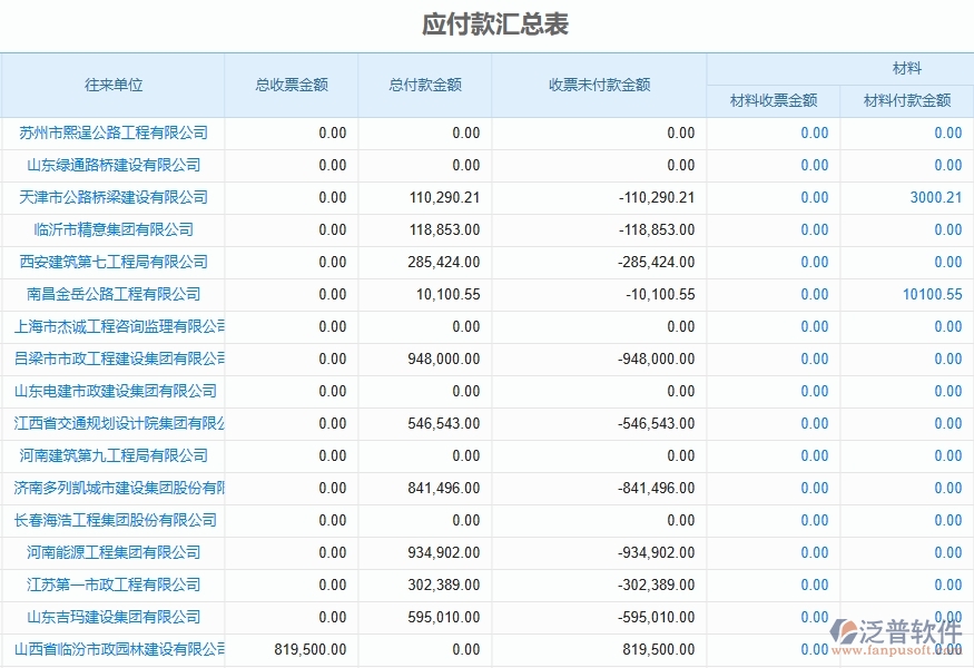 二、路橋工程企業(yè)上了泛普軟件-應付款匯總表管理系統(tǒng)的好處