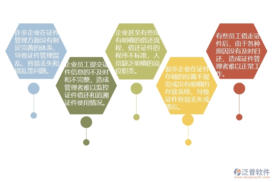 國(guó)內(nèi)80%的機(jī)電工程企業(yè)在機(jī)電證件借還中普遍存在的問題