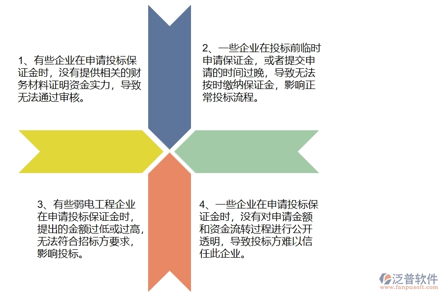 國內80%的弱電工程企業(yè)在投標保證金申請中普遍存在的問題