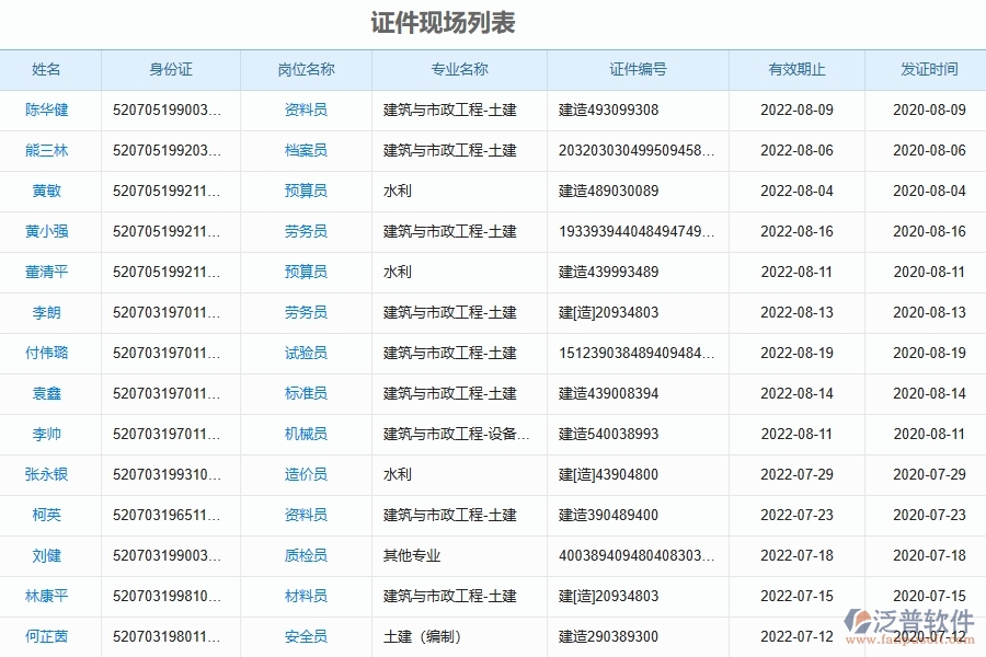 泛普軟件-機電工程管理系統(tǒng)中人員證件管理的幾個優(yōu)勢是什么