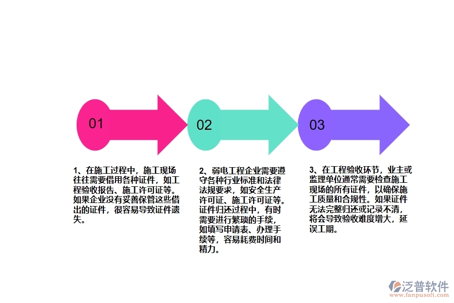 弱電工程企業(yè)在證件歸還列表方面遇到的困境