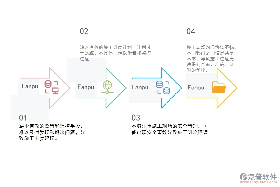 一、機(jī)電工程企業(yè)在施工進(jìn)度計(jì)劃管理中存在的問題