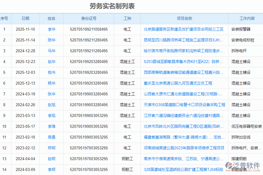 泛普軟件-路橋工程項目管理系統(tǒng)中勞務(wù)實名制列表的作用