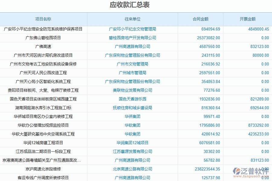 二、泛普軟件-公路工程管理系統(tǒng)如何解決企業(yè)管理遇到的核心難點(diǎn)