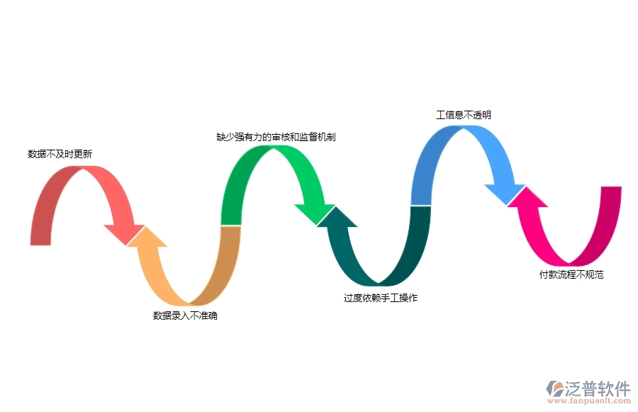 一、大多數(shù)路橋工程企業(yè)在支付一覽表管理中存在的問(wèn)題