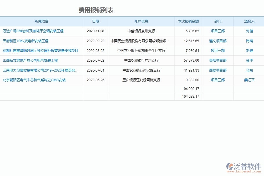 泛普軟件-弱電工程企業(yè)管理系統(tǒng)中財務(wù)報表主要功能