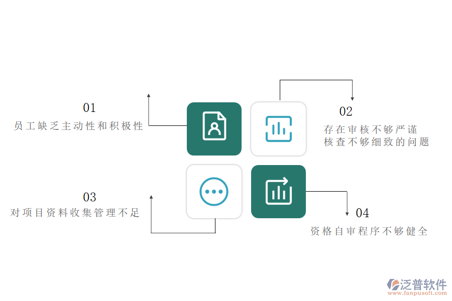 多數(shù)機(jī)電工程施工企業(yè)在資格自審管理中存在的問題