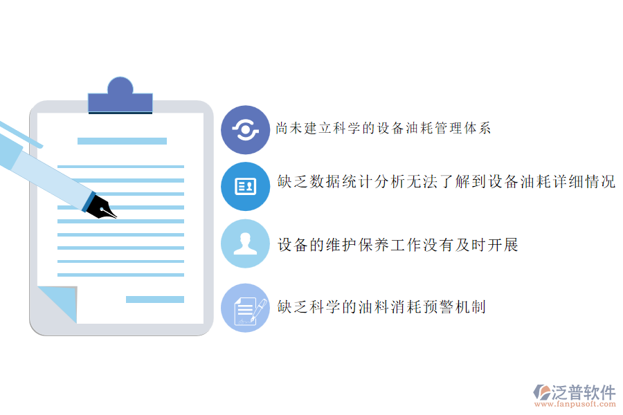 國內(nèi)80%的園林工程施工企業(yè)在設備油耗管理中普遍存在的問題