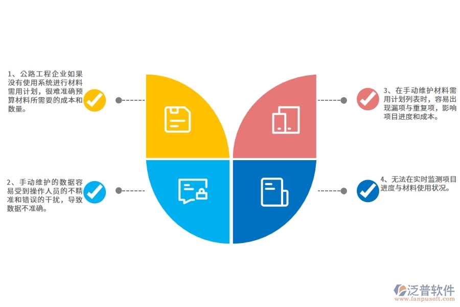 沒有使用系統(tǒng)之前，公路工程企業(yè)在材料需用計劃列表的時候會遇到哪些問題