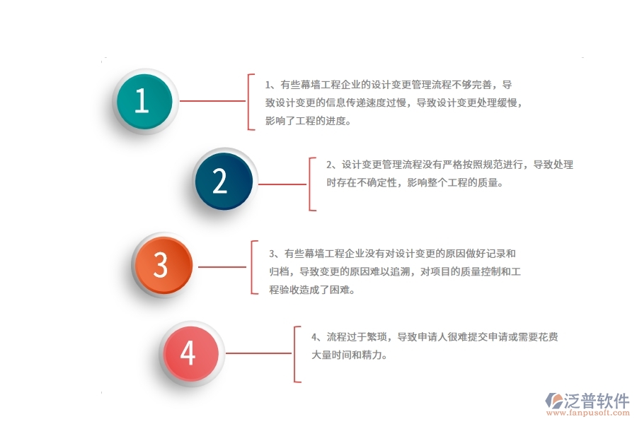 在幕墻工程企業(yè)管理中設(shè)計變更方面存在的問題